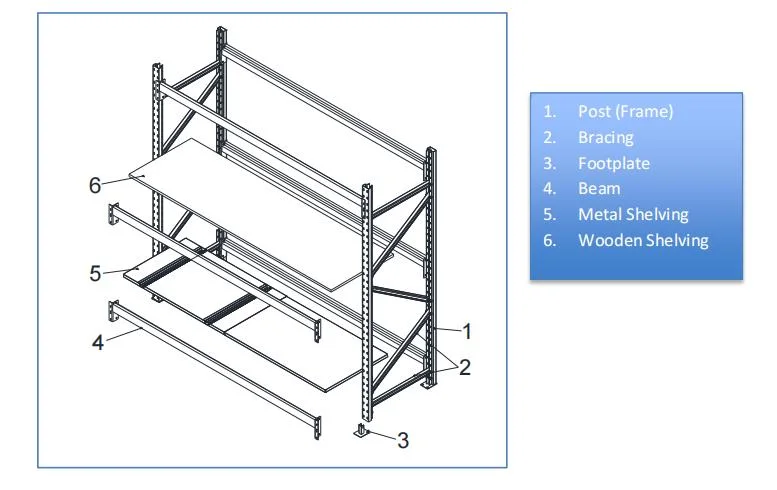 Professional Factory Warehouse Production Storage Equipment Steel Structure Longspan Shelving with High Quality