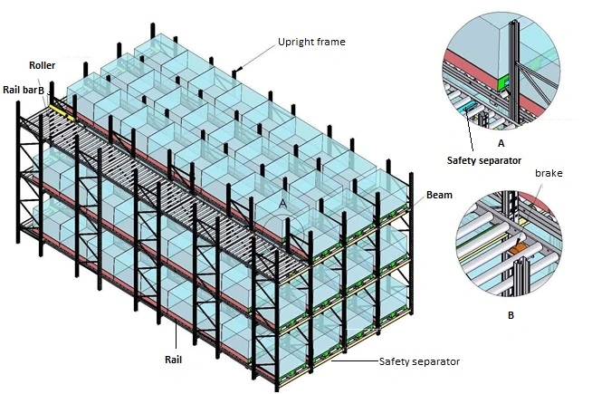 Heavy Duty Steel Roller Gravity Pallet Rack for Warehouse Storage