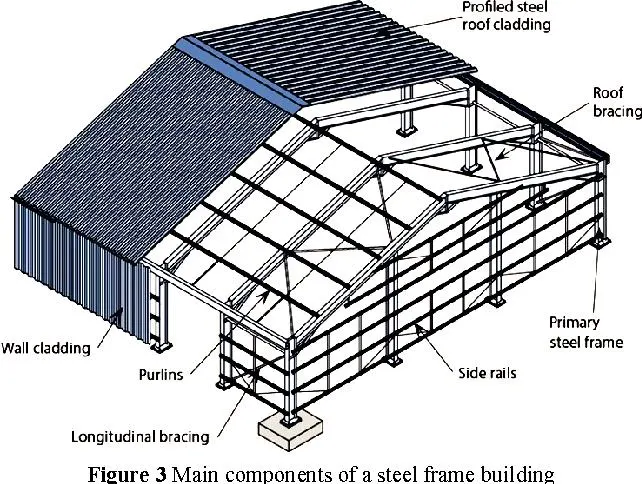 Warehouse Define Custom Shape Rack Supported Mezzanine System.