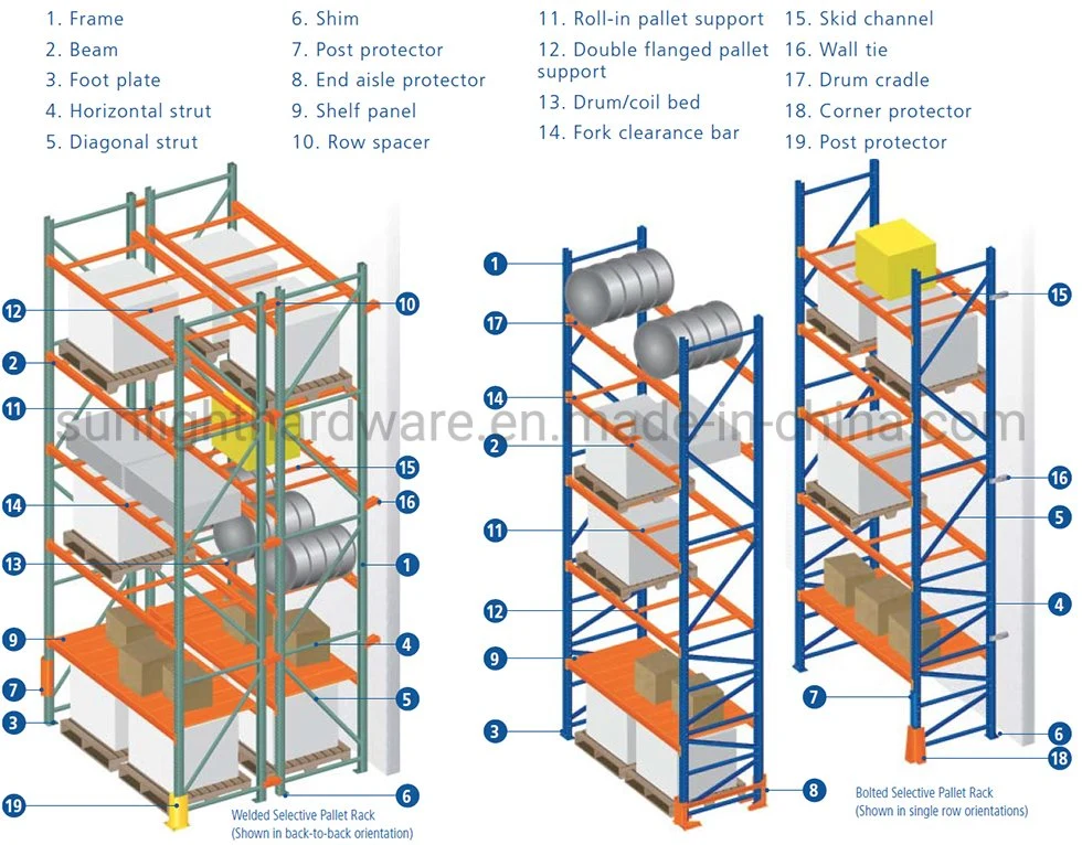 Metal Steel Q235 Vna Double Deep Stacking Pallet Rack Storage Racking with China Factory Manufacture Price for Warehouse Forklift Handling