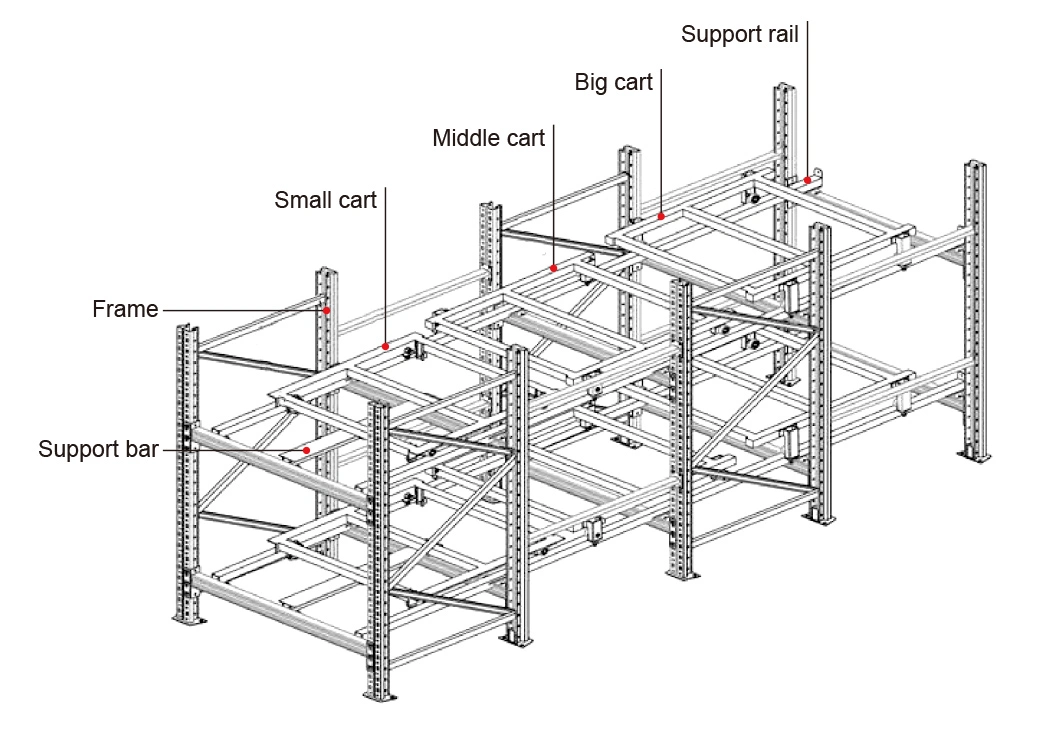 PUSH BACK RACK