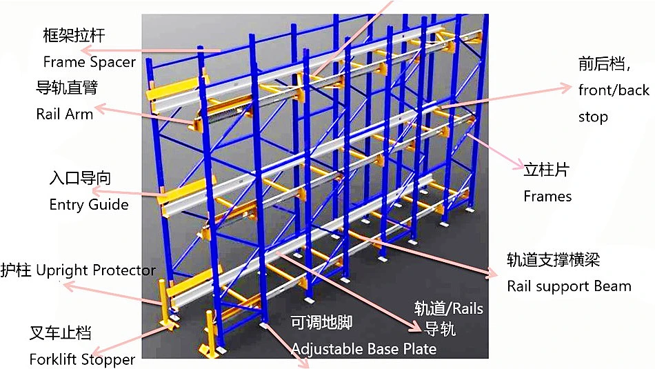 Heavy Duty Channel Storage Pallet Rack Radio Remote Shuttle System