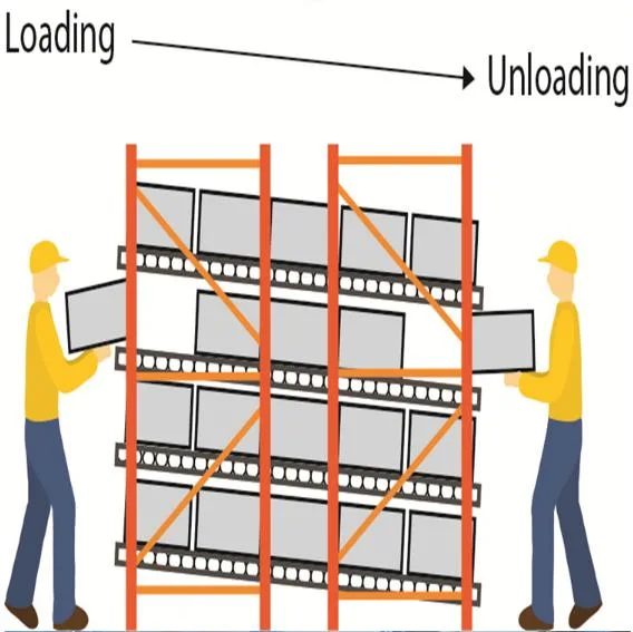 Cheap Steel Fifo Gravity Pallet Rack, Gravity Pipe Flow Through Racking Metal Roller Racking From China Supplier